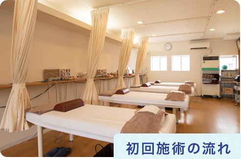 初回施術の流れ
